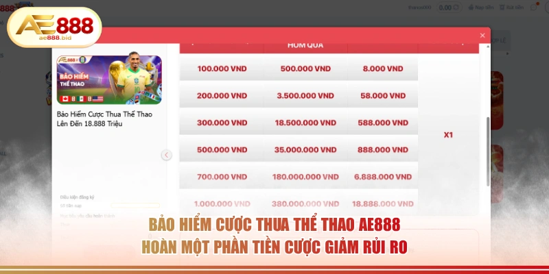 Giải Đáp Bảo Hiểm Cược Thua Thể Thao AE888 Là Gì - siwin